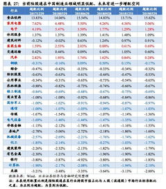 怎样查找我国所有上市公司，怎样查找我国某个地区的上市公司比如想找我国西北上市公司，这个怎么找。