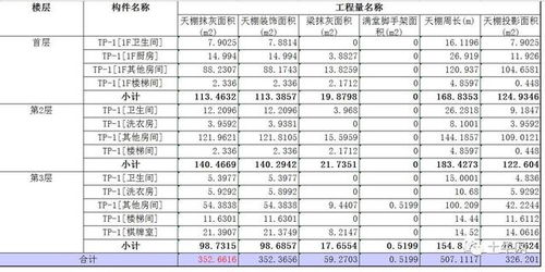 工程造价预算(造价跟预算的区别)