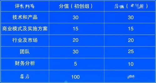 错过等一年 这项国家级双创赛事你不得不关注