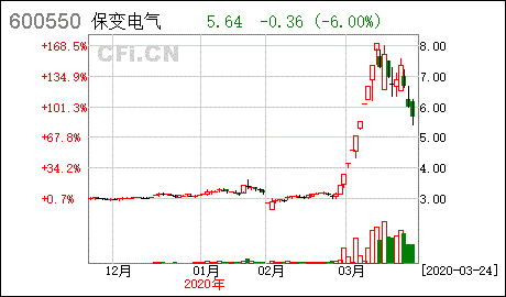 什么情况下股票交易需要保全