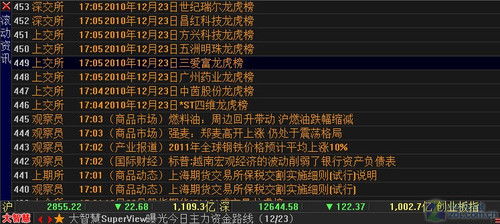 大智慧新一代升级了