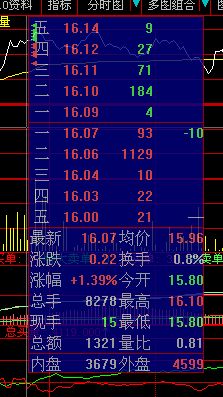 请问大智慧新一代 删除股票后如何恢复呢？