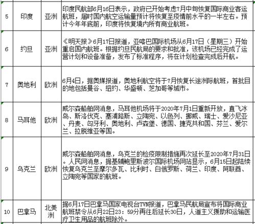 更新了 全球新冠疫情管控措施提示