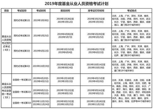 基金从业资格考试好过吗？？只有2个周时间准备能过吗？