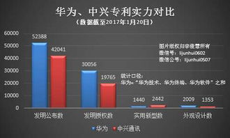 华为 中兴全面和解 终止国内数十起专利诉讼 