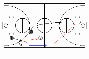 3对3篮球战术教学视频