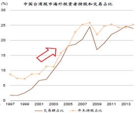 a股纳入msci全球指数将会带来怎样的影响