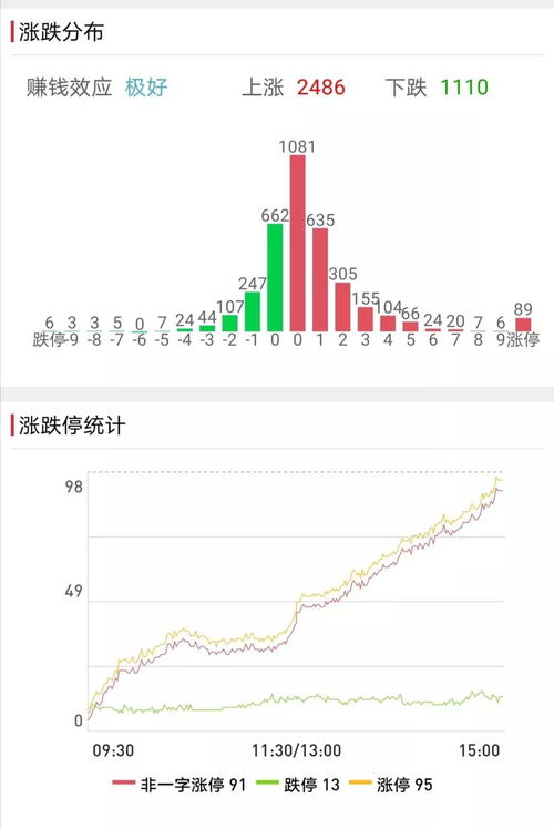 华源控股因知名私募入股而见涨停