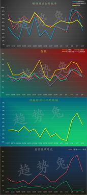 请问复盘怎么下单