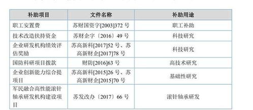 新三板精选层打新分析之苏轴股份 覆巢之下,焉有完卵