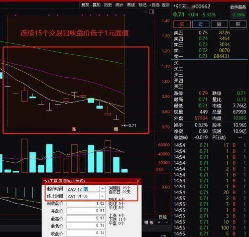 求一张股票垂直下跌98%的图片地址