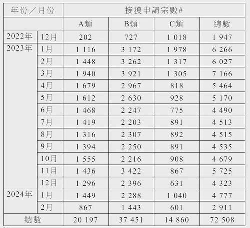 香港高才计划照片尺寸要求(香港高才通计划申请条件及流程)