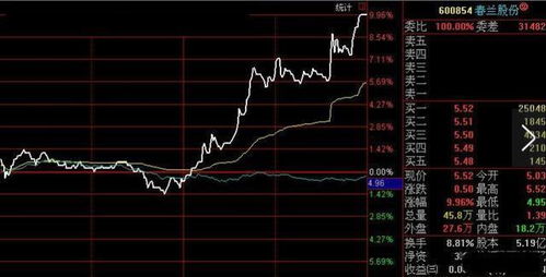 哪些情况能让股票全部亏完，回答好了我就踩纳