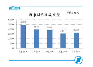 救市为什么要选择银行股