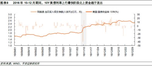 中美利率变动对中国市场有什么影响