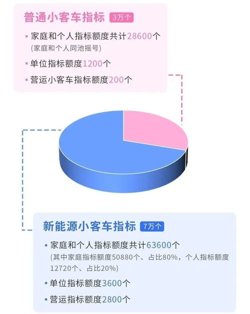 2024年北京指标京牌1年价格—京牌出租+回收+过户+办理流程解析