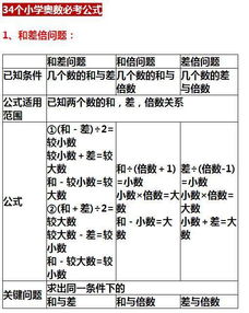 小学奥数的18个必考公式 考入好初中 