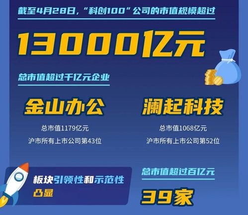 维海德：37.50万限售股将于10月9日解禁上市