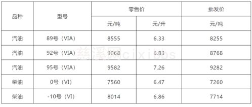 油价资讯最新播报