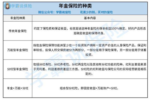 教育金保险和年金保险有哪些区别(教育金是给被保险人还是投保人)