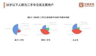 二手车汽车保险费查询,全国车辆保险查询系统