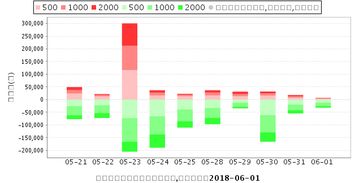 方正科技（600601）今日午盘走势看法?