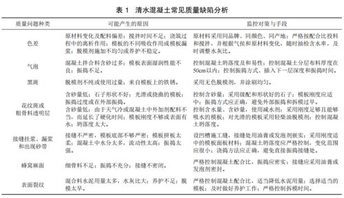 关于化工水质检测的论文 水体质量检测有可参考的水质标准吗？