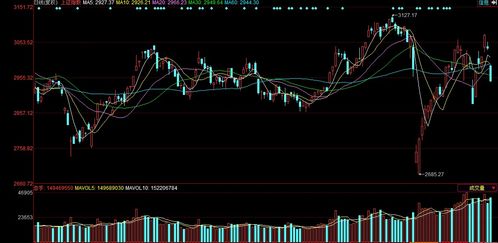 沪指收盘跌近2%