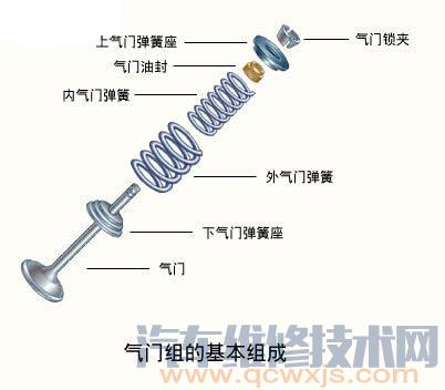 汽车发动机各系统部件构造图解及名称大全 超详细