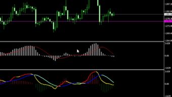 mt4里的macd指标怎么用