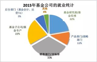 金融与证券就业怎么样