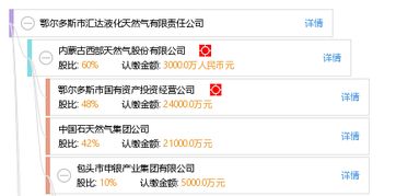 鄂尔多斯市汇达液化天然气有限责任公司怎么样啊？