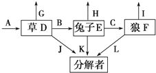 必修三生物草→兔子 兔子排泄物中的能量为什么存在于草流向分解者的能量？？（具体见图）