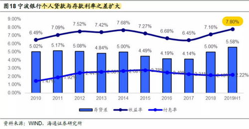 银行的第三方存款具体是什么意思？跟证券，股票，基金有什么关系啊？