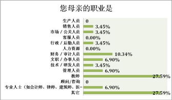 3000个教师家庭的教育启示 高自杀率 高成才率, 他们到底做了啥 一 