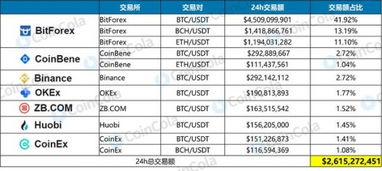 usdt交易所介绍,usdt可以去别的交易所出售吗