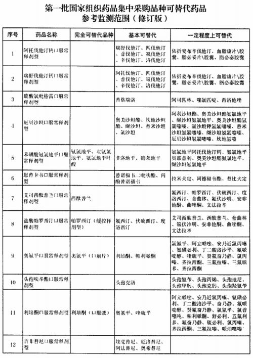 是时候展现真正的经普全攻略了