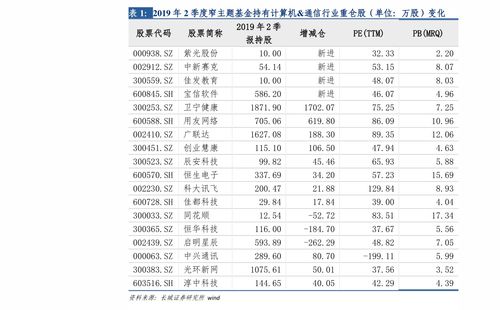 怎样购买中签股票