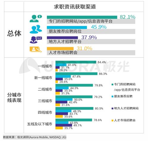 宁波58同城最新招聘信息,宁波58同城官方招聘