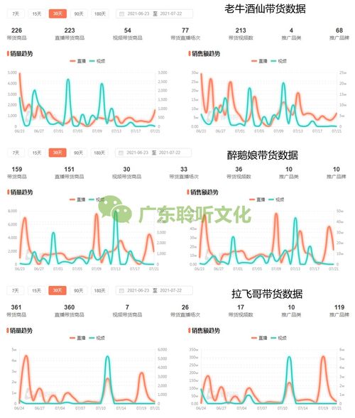 抖音酒类报白周期(抖音白酒代理是真的吗)