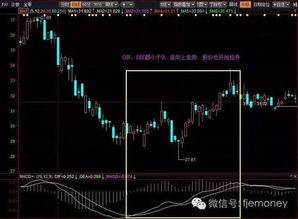 股票技术指标中DIF和DEA分别表示什么？怎么计算出来的？