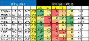 19年8月乘用车新车的分级测算探讨