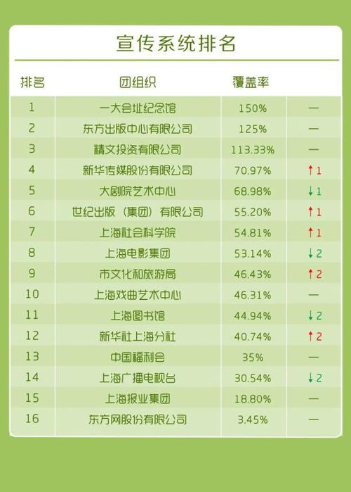 青年大学习 构建人类命运共同体 附公众号影响力排行榜