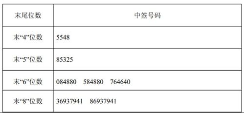 行权价格：本次授予股票期权的行权价格为14.60元。