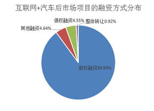 什么是股权融资，电器设备项目可以在投融界找资金吗