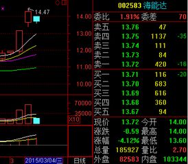 叩富网模拟炒股的初始资金10万的怎么进