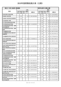 成都职业技术学院征集志愿