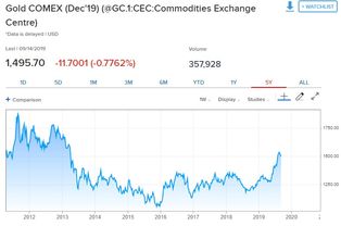 金比特手续费多少,比特币一手多少保证金