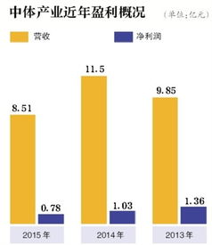 请问高手们 中体产业8.78卖出的，在什么价位接回比较合适？