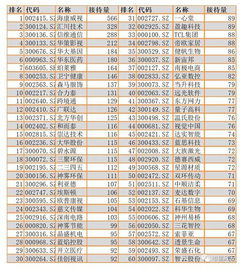 上市公司公司机构投资者占比说明什么